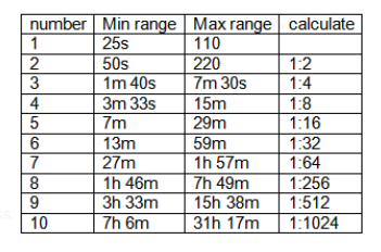 setup table 